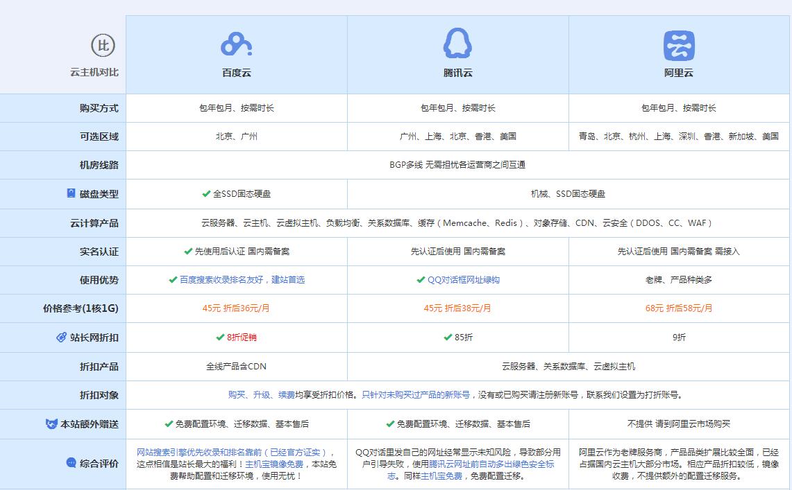 土默特左云主机代理对比.jpg